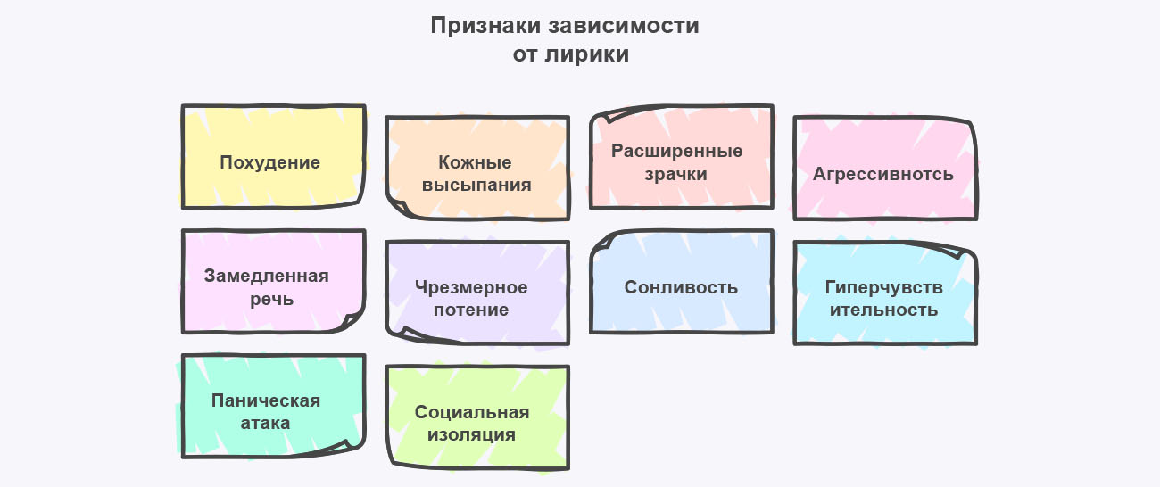 Инфографика признаков зависимости от лирики